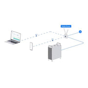Ubiquiti UMR Routeur mobile UniFi