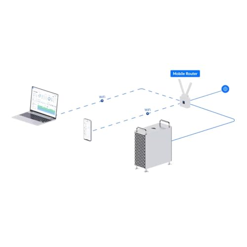 Ubiquiti UMR Routeur mobile UniFi