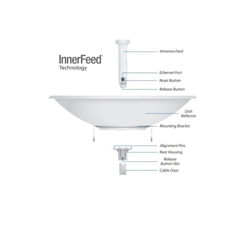 Ubiquiti Networks PBE-5AC-620 pont & répéteur 1000 Mbit/s