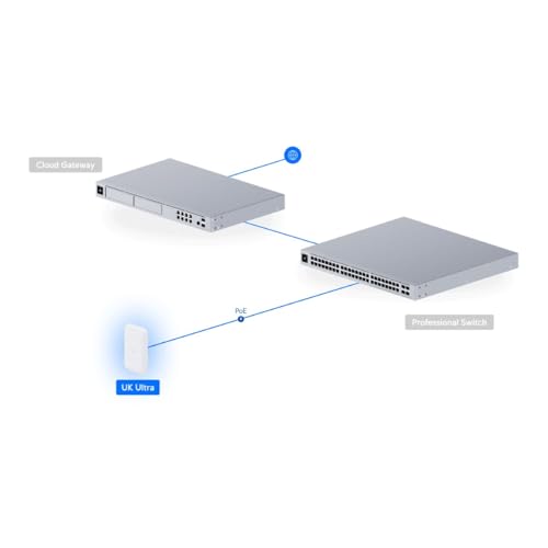 Ubiquiti UK-Ultra Couteau Suisse Ultra