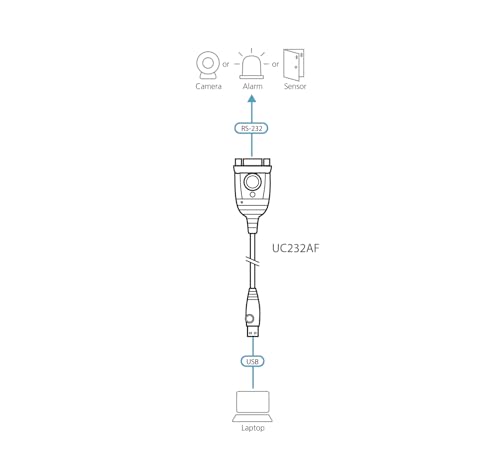 ATEN UC232AF USB Type-A RS-232 Noir