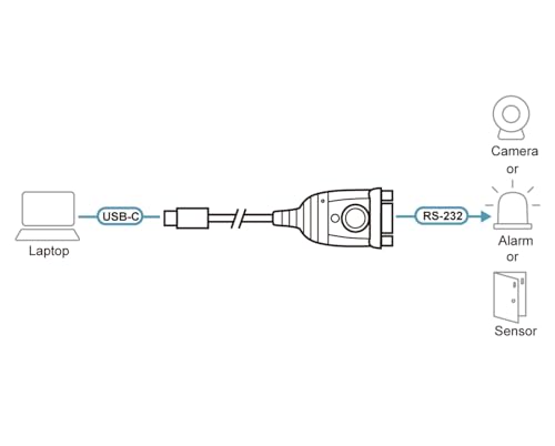 ATEN UC232C CONVERTISSEUR USB-C VERS SERIE RS-232 DB9