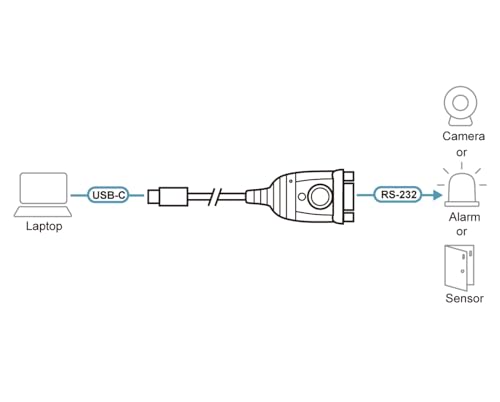 ATEN UC232C RS-232 USB Solutions Converters UC232C Search Product or keyword USB-C Noir