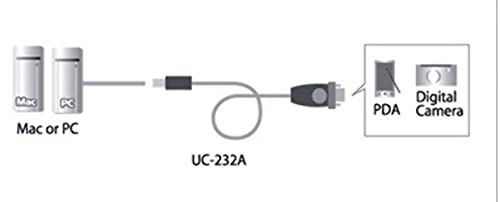 ATEN USB to RS-232 Adapter (35cm)