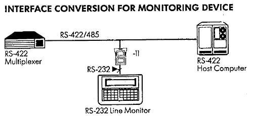 ATEN IC485S-AT-G convertisseur de signal Blanc