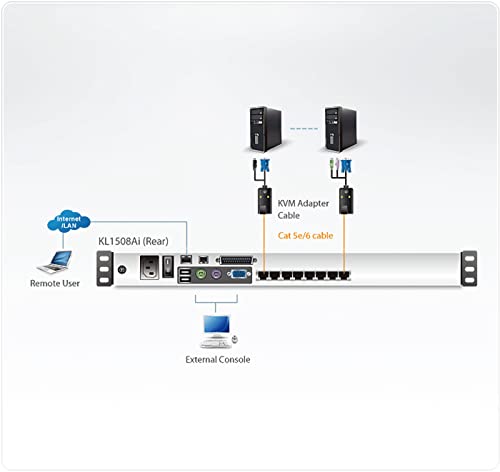 Aten KL1508AiN console lcd 19" kvm ip 8 ports RJ45