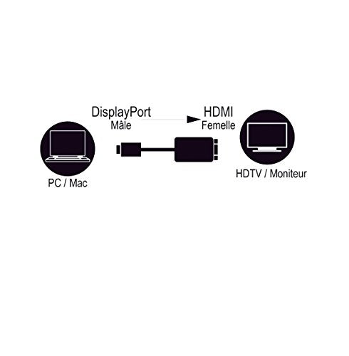 MCL Convertisseur actif DisplayPort mâle / HDMI femelle
