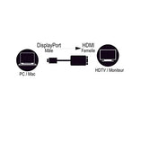 MCL Convertisseur actif DisplayPort mâle / HDMI femelle