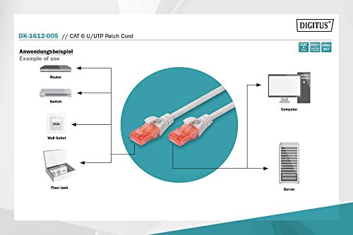 DIGITUS Câbles de brassage CAT 6 U/UTP - 0,5 m - Cat6 - U/UTP (UTP) - RJ-45 - RJ-45