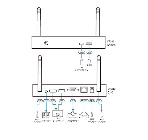 ATEN VP2021 systeme de présentation sans fil HDMI + VGA (D-Sub) Bureau