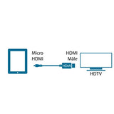 MCL Cable HDMI haute vitesse avec Ethernet type A male / type D male - 2m    (P)