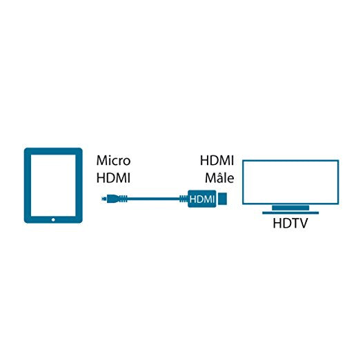MCL Cable HDMI haute vitesse avec Ethernet type A male / type D male 1 m   (P)