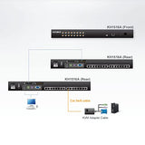 Aten KH1508Ai kvm IP Altusen CAT5 8 ports mono-utilisateur