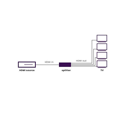 MARMITEK SPLIT 614 SPLITTER HDMI 4K 1:4