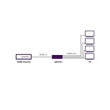 MARMITEK SPLIT 614 SPLITTER HDMI 4K 1:4