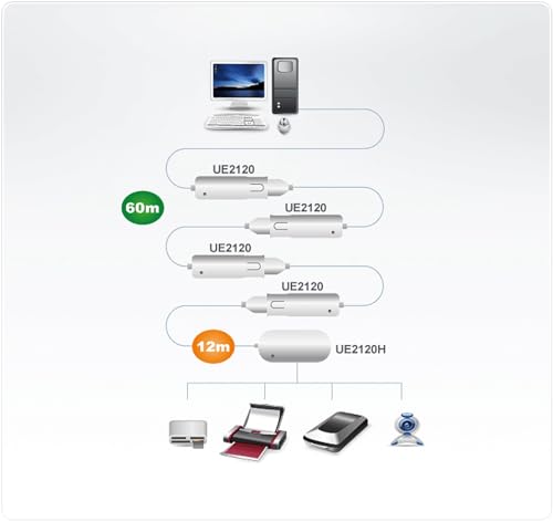 ATEN Rallonge USB 2.0 avec concentrateur a 4 ports - 12 m - USB 2.0 - USB 2.0 - 480 Mbit/s - Blanc - Plastique - 12 m