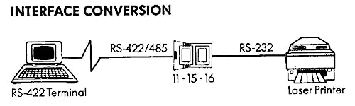 ATEN IC485S-AT-G convertisseur de signal Blanc