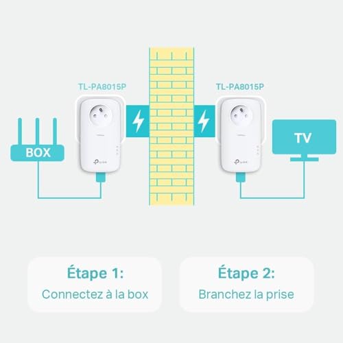 Tp-link TL-PA8015P KIT CPL AV1300 Gigabit prise Gigogne FR