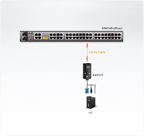 Aten KA7177 module kvm usb vir.media + prise SmartCard