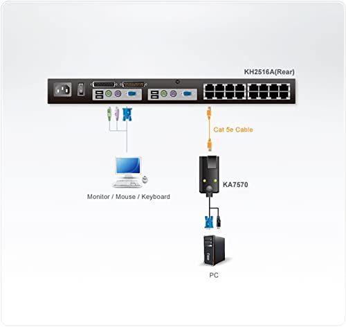 ATEN KA7570-AX câble kvm Noir, Bleu, Métallique