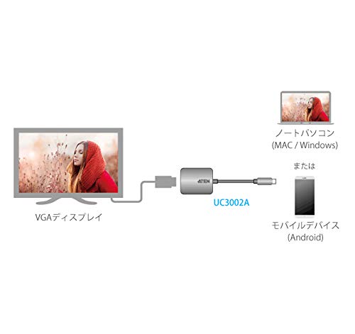 ATEN UC3002A TYPE-C vers VGA