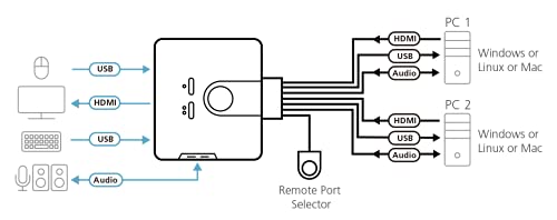 ATEN CS692-AT Commutateur KVM USB HDMI 2 ports avec audio