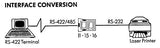 Aten IC485S convertisseur RS232 - RS485 fonction Monitoring