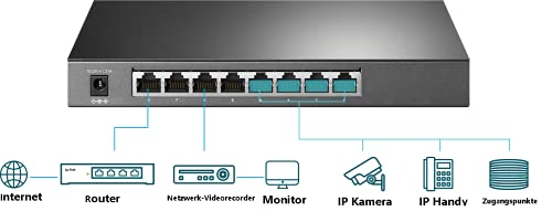 TP-LINK SG2008P Switch SND Niv.2 8 ports Gigabit PoE+ 62W