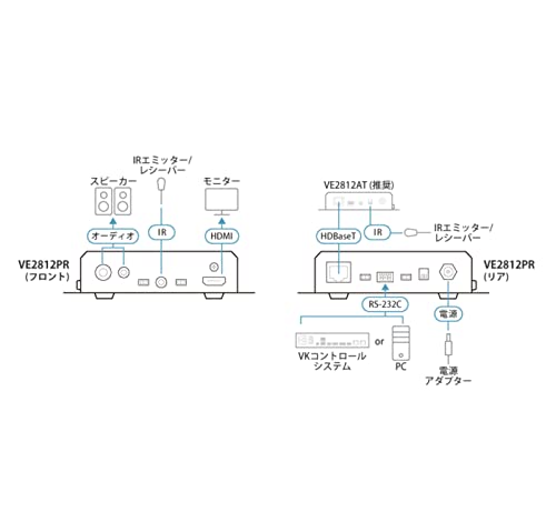 ATEN VE2812PR récepteur HDBaseT avec extraction audio / PoH bidirectionnel