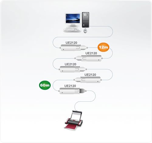 ATEN UE2120 rallonge amplifiée USB 2.0 12M