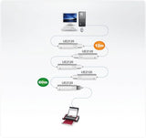 ATEN UE2120 rallonge amplifiée USB 2.0 12M