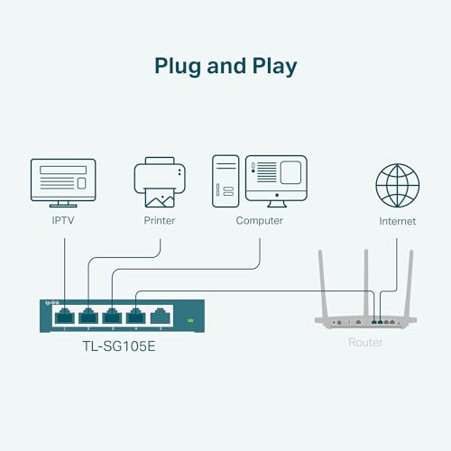 Tp-link TL-SG105E switch metal 5 ports Gigabit IGMP+Vlan+QoS