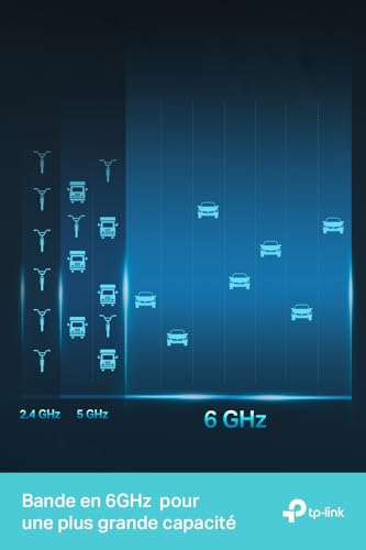 TP-Link Archer AXE75 routeur sans fil Gigabit Ethernet Tri-bande (2,4 GHz / 5 GHz / 6 GHz) Noir