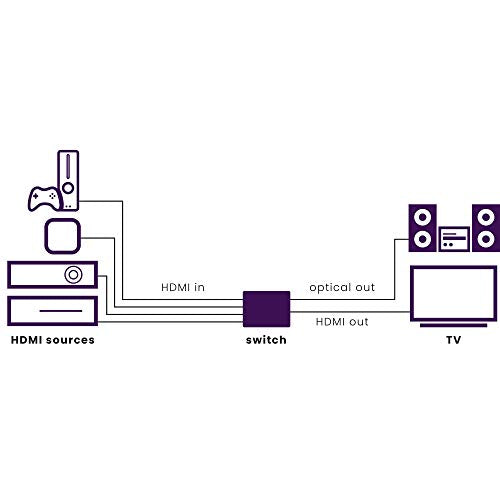 MARMITEK CONNECT 621 SWITCH HDMI 4K 4:1 avec sortie audio