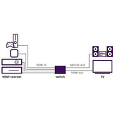 MARMITEK CONNECT 621 SWITCH HDMI 4K 4:1 avec sortie audio