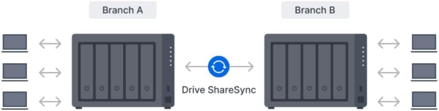 SYNOLOGY DS1525+ Desktop 5-BAY AMD Ryzen Embedded R1600 DUAL CORE 8Go RAM up to 32Go
