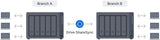 SYNOLOGY DS1525+ Desktop 5-BAY AMD Ryzen Embedded R1600 DUAL CORE 8Go RAM up to 32Go
