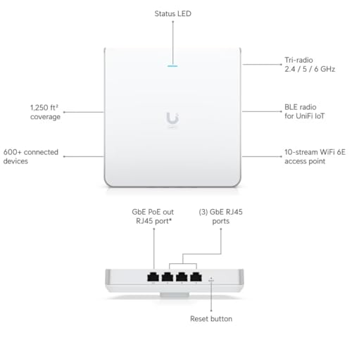 Wall-mount WiFi6 AP with 2.5 GbE built-
