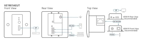 ATEN VE1901AEUT Transmetteur mural DisplayPort HDBaseT lite EU/POH