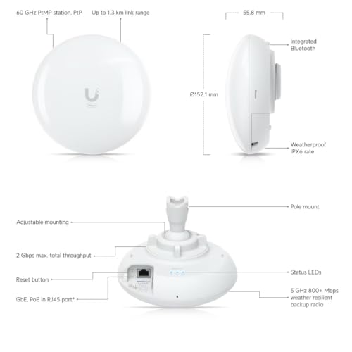 60 GHz and 5 GHz client with 1 Gbps symm