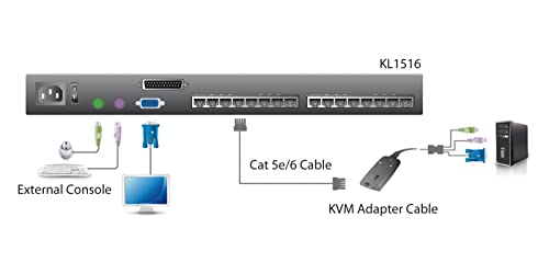 Aten KL1508AN Console LCD 19" double rail & KVM 8 ports Cat5