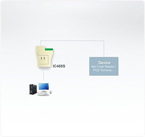 ATEN IC485S-AT-G convertisseur de signal Blanc