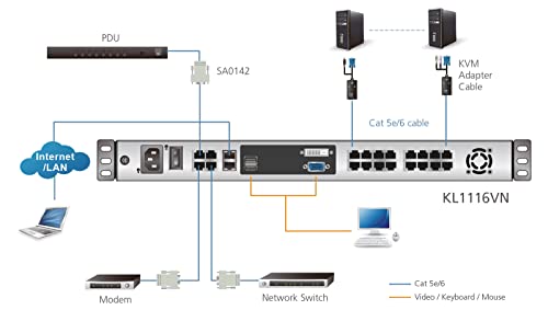 Aten KL1108VN Console LCD KVM IP DVI/VGA/USB 8P CAT5