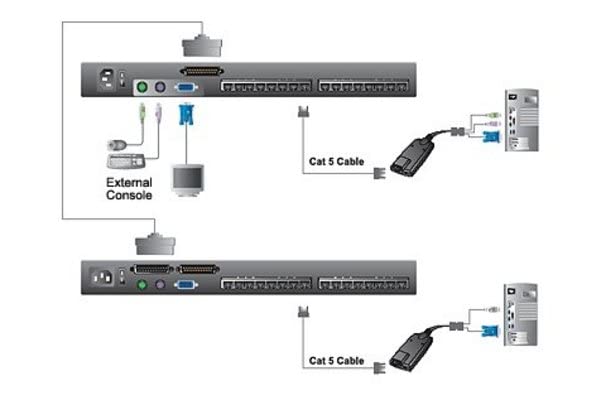 Aten Altusen KL1516 Console KVM 19   dual rail 16 ports CAT5