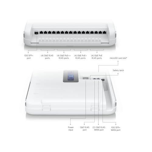 Ubiquiti UDW UniFi Dream Wall