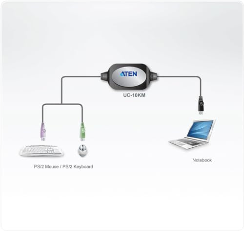 ATEN UC10KM-AT câble PS/2 0,9 m 2x 6-p Mini-DIN USB A Noir