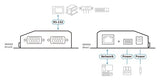 ATEN SN3002 serveur RS-232 2x DB9 Sécurisé sur IP
