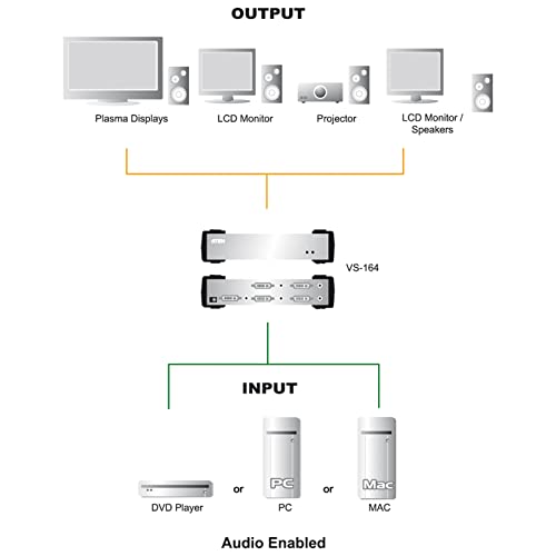 Séparateur DVI/audio 2 ports - DVI - 2x DVI-I - 1920 x 1200 pixels - Noir - Argent - Métal - Full HD