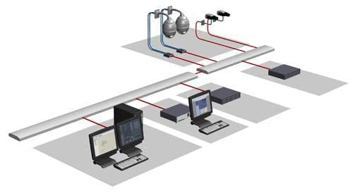 BOSCH VRM_Video Recording Manager/ MVM-BVRM-016