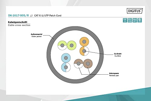 Digitus DK-1617-005/R câble de réseau Rouge 0,5 m Cat6 U/UTP (UTP)